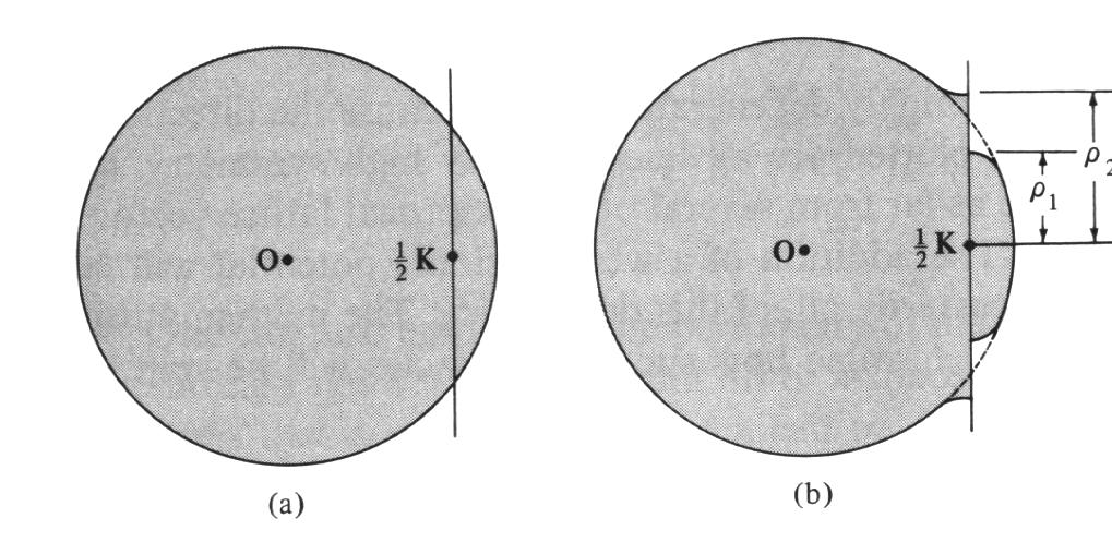 För att betrakta energi-gaps egenskaper är det ofta nyttigt att använda sig av förlängda zoners schema och Brillouin-zonerna. Brillouin-zonerna i tre dimensioner kan konstrueras på följande sätt: 1.