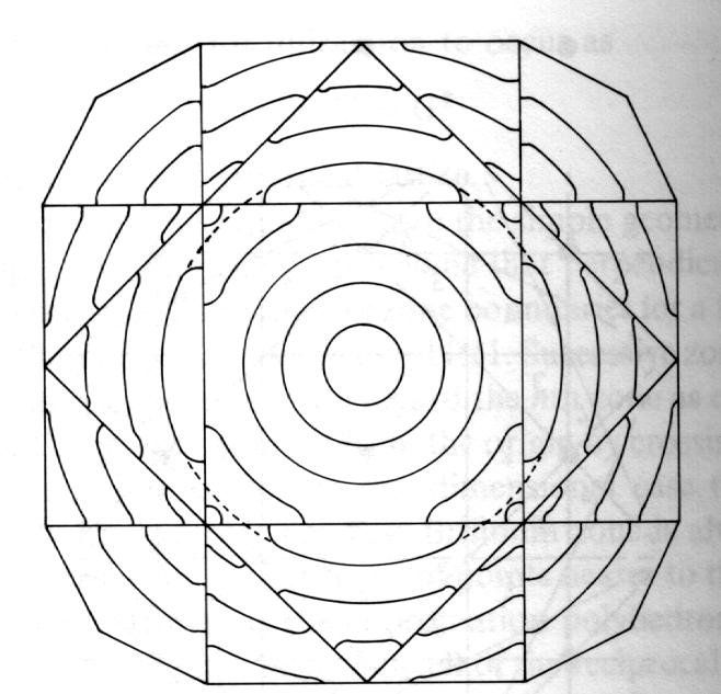 där siffrorna anger vilken zon som är vilken. Om vi ser t.ex. på zon 4 ser vi att den redan består av flera element av olika form.