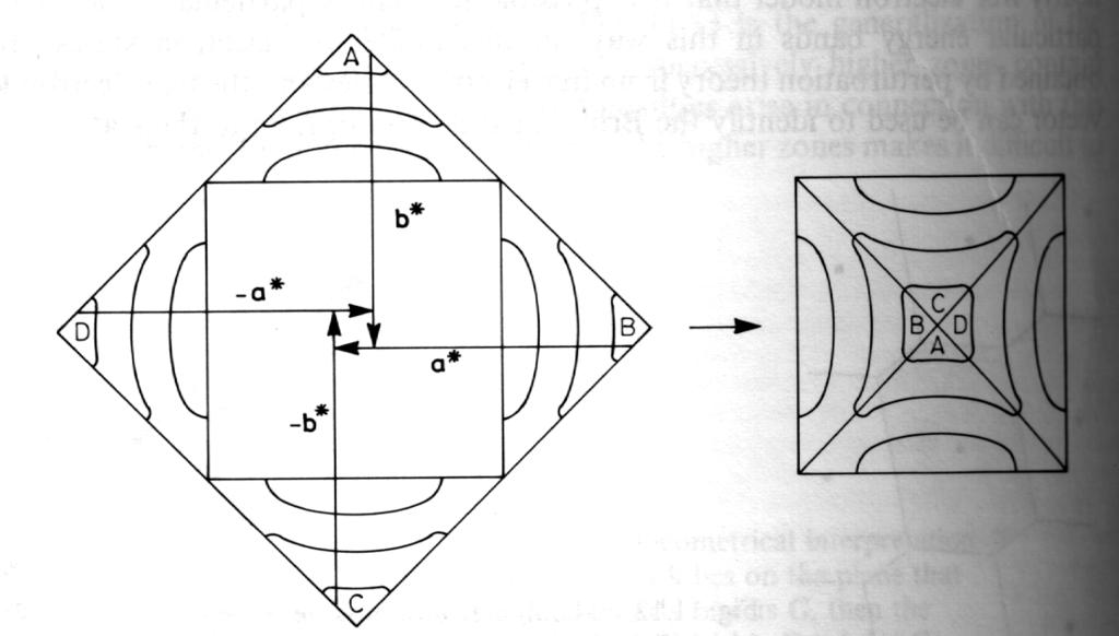Om man gör detta för den andra zonen i föregående bild får vi: I tre dimensioner kan vi naturligtvis göra samma sak, och resultatet ganska så spektakulära