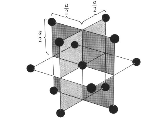 Nu har vi 12 närmaste grannar till atomen i origo: R = a a (±1, ±1, 0), 2 2 (±1, 0, ±1), a (0, ±1, ±1) (88) 2 För en allmän k-vektor (k x, k y, k z ) är nu värdena på k R k R = a 2 (±k α + ±k β ) där
