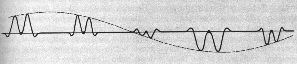 Vågfunktionerna som härleds ur starkbindnings-approximationen är alltså lokaliserade kring atomerna. Men p.g.a. deras karaktär som Bloch-funktioner förändras de bara med en fasfaktor exp(ik R) då man rör sig från en atom till en annan.