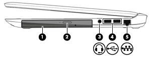 2 Lära känna datorn Högra sidan Komponent Beskrivning (1) Optisk enhet (endast vissa modeller) Beroende på datormodellen kan den användas för att läsa eller läsa och skriva till en optisk skiva.