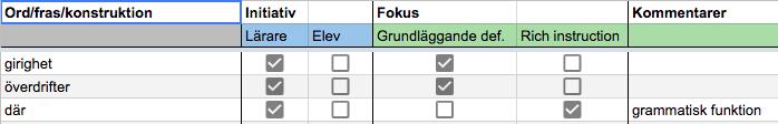 17 Figur 3. Observationsschema Oftast var gränsdragningen mellan kategorierna tydlig. En svårighet var dock tillfällen då lärarna fokuserade på uttal.
