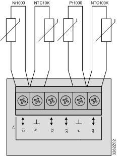 Universella in-/utgångar X1 X8 Konfigurerbar Referenspotential Kontaktspänning Avsäkring av överspänning Via programvara Anslutningsplintar Max.