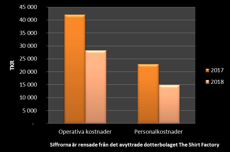 Kollektionen för höst/vinter 2019 blir den första kollektionen som är designad och framtagen helt av det amerikanska designteamet.