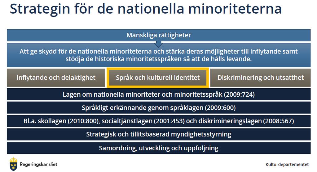 Minoritetsstrategins fortsatta inriktning delas in i tre delområden.