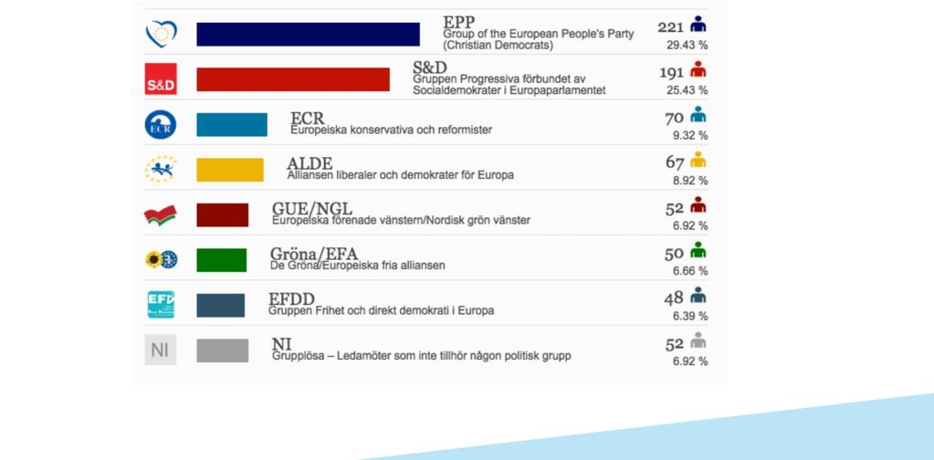 Europaparlamentets