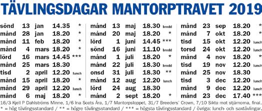 TRAVRESTAURANGEN Jägarsnitzel med pepparsås stekt svamp & ägg samt stekt kulpotatis 195 kr Fish and chips 19 kr Travets skaldjurssmörgås 19 kr Fläskfilé med pommes och bearnaisesås 149 kr Kvällens