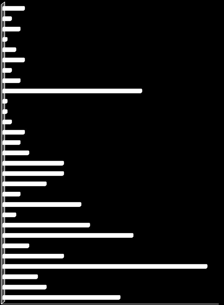 0,1 Disney Channel 0,1 Cartoon Network Sweden 0,2 TV4 Guld 0,5 National Geographic 0,4 TLC 0,6 TV10 1,4 Kunskapskanal (100118-) 1,4 svt24 (24h -100117) 1,0 TV4 Film 0,4 svtb (svtb/kuns -100117) 1,8