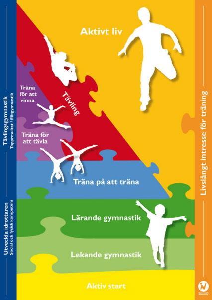 anmälan och bokning Mentorskap för barn- och