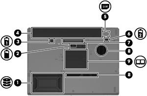 komponenter på undersidan (1) Plats för hårddisk Rymmer hårddisken. (2) Uttag för extra batteri Ansluter ett extra batteri. (3) Batteriets frigöringsspärr Frigör batteriet från batteriplatsen.