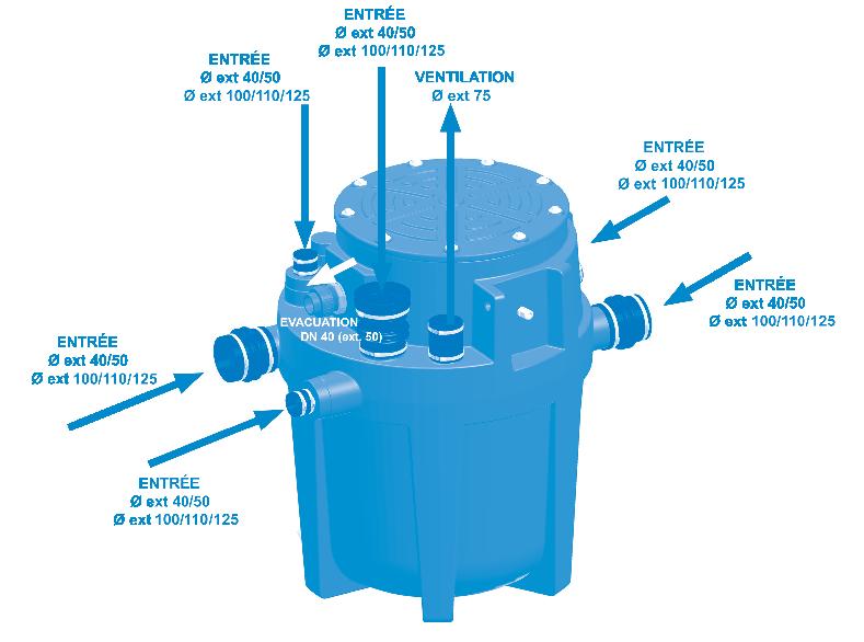 3.4 Conception et mode de fonctionnement sur version dilacération DN 50 (ext.