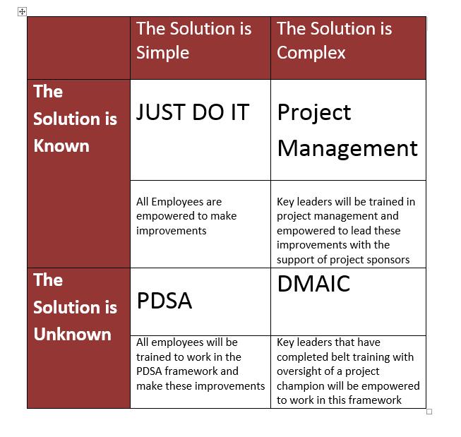 How we solve