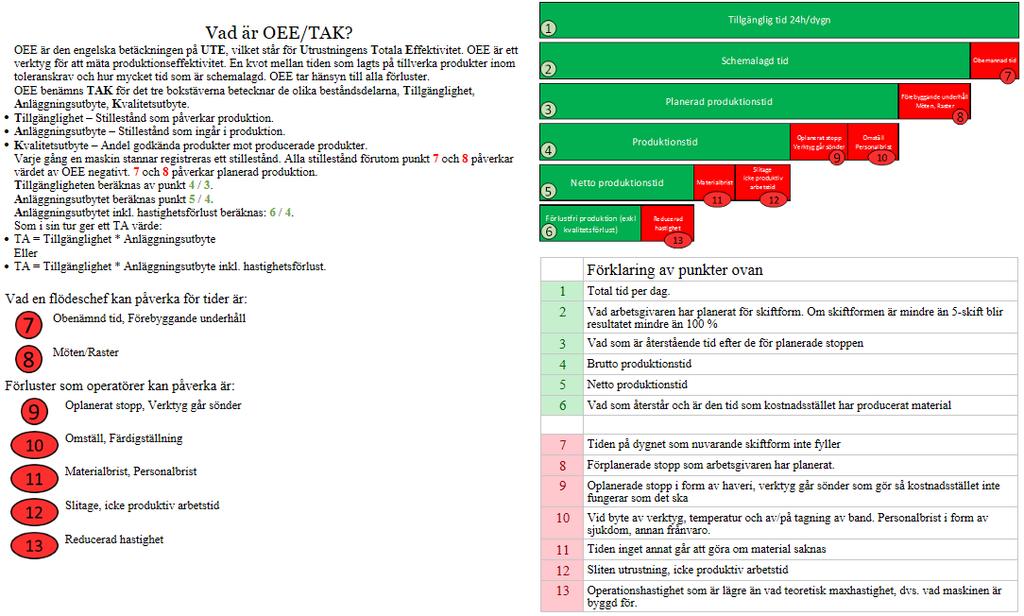 4.6 Utbildningsmaterial Enligt svaren på fråga tre i samtalsintervjuerna som ingick i förstudien kunde det ses att operatörerna saknade kunskap om OEE och hur stillestånd påverkar värdet som beräknas.