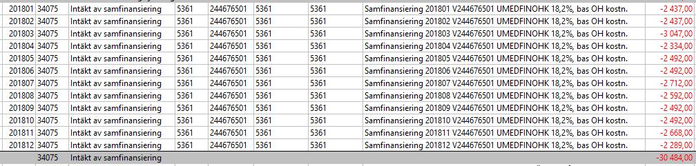 Samfinansieringskonton Maskinell samfinansiering innebär att samfinansiering sker procentuellt varje periodavslut med den procentsats för samfinansiering som angetts på verksamheten.