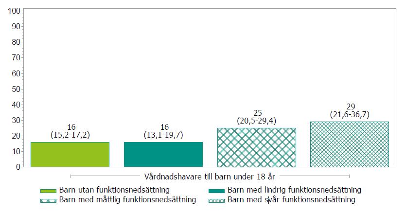 Saknar kontantmarginal föräldrar med