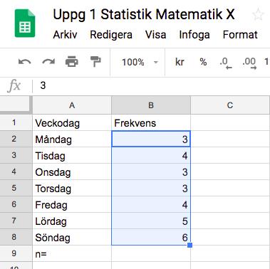 4. Nu har Du skapat en frekvenstabell. I ruta B8 ska summan av alla frekvenser n (totala antalet timmar) visas.