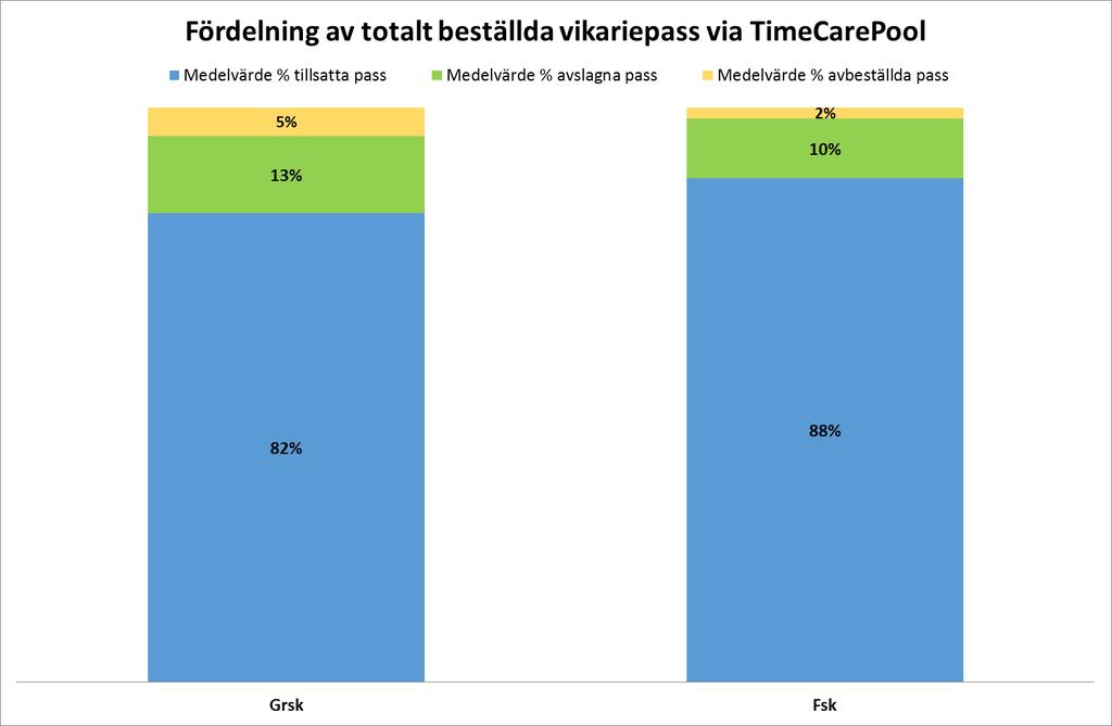 Prioriterade övergripande mål En attraktiv förskola och skola är en viktig del för att uppnå det övergripande målet om 43 000 invånare.
