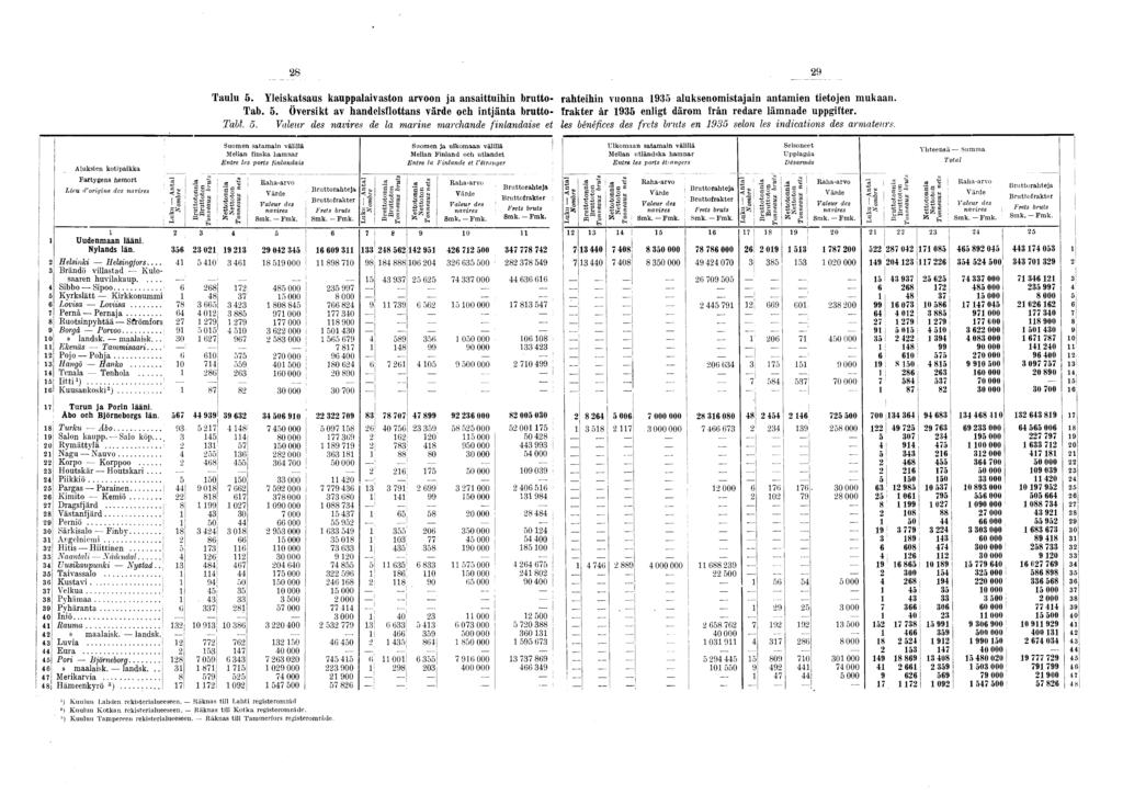 Merenkulku Sjofart Suomen Virallinen Tilasto Finlands Officiella Statistik Pdf Free Download