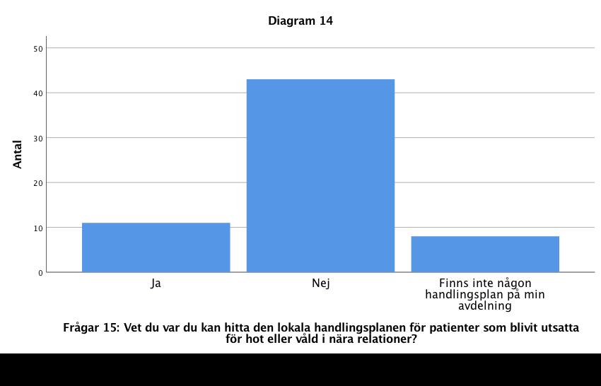 Figur 3. Respondenternas svar på frågan om var den lokala handlingsplanen fanns 8.
