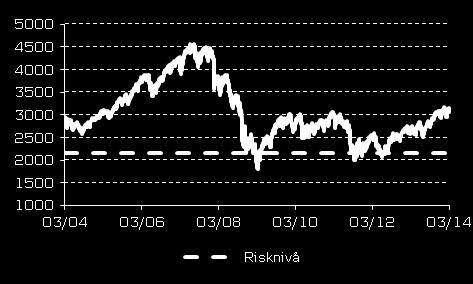 Varför placera? Tillväxtbilden för världsekonomin har fortsatt gynnsam i början av 2014.