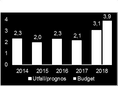 Överskottet avseende kommungemensamma poster beror framför allt på lägre pensionskostnader och personalomkostnader än budgeterat och att tekniska nämnden endast kommer att avropa en mindre del av de