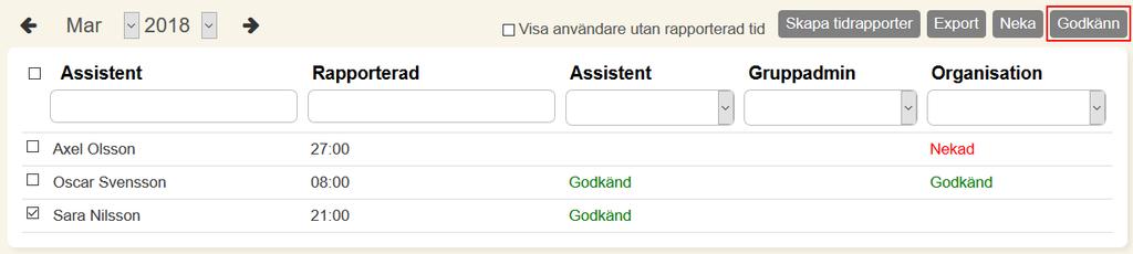 När denna klickas kommer tidrapporter skapas för de assistenter som kryssades för i listan (och listan beror på om Visa användare utan rapporterad tid är markerad eller ej).