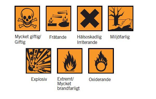 ska finnas i en kemikalieförteckning. Det är en lista där verksamheten skriver upp alla märkningspliktiga kemiska produkter, produkter märkta med en farosymbol.