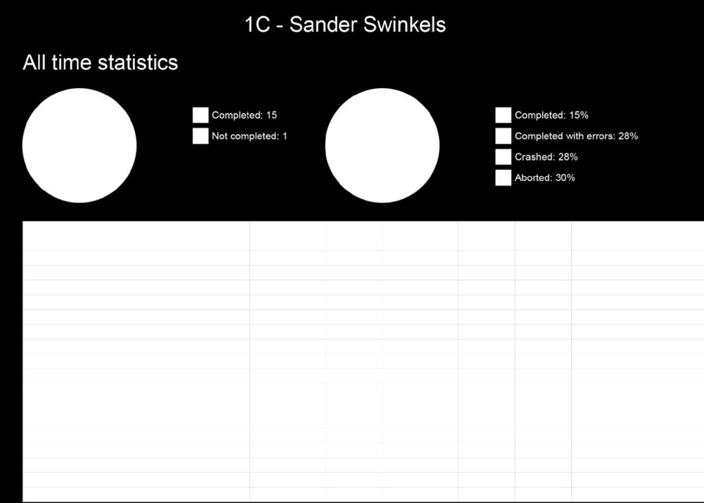 I våra simulatorer har användaren möjlighet att träna i 1D, 2D och 3D,