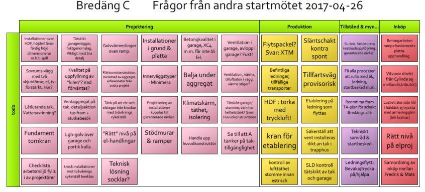 samarbeten Knäckfråge övning tar till vara allas erfarenheter