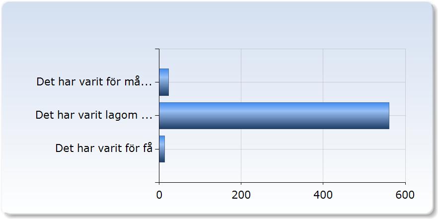 Som diagrammet visar har en stor majoritet (82 %) svarat att brevets läsbarhet har varit mycket bra.