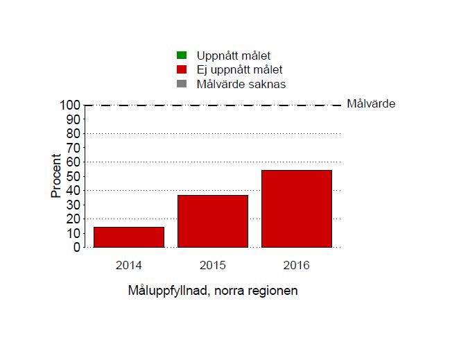 Målnivån är 100 % Vetenskap och forskning Detaljerna för den jämförelsevis höga vetenskapliga produktionen kring urinblåsecancer-forskning, återfinns i Svensk