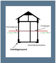 Samhällsviktig anläggning. Med samhällsviktig anläggning avses infrastruktur som i ett perspektiv till år 2100 om de slås ut innebär stor skada för samhället och/eller är kostsamt att återskapa.