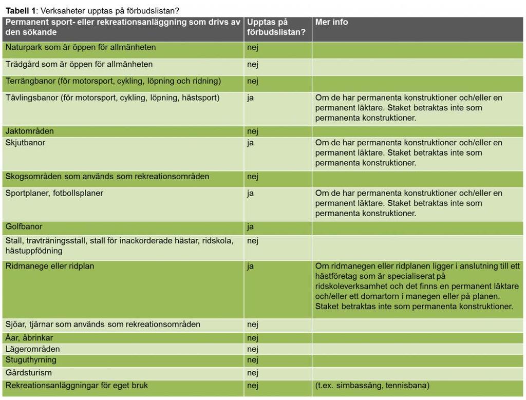 Ansökningsguide 2017 10.5.2017 Tabellerna om Basguide till stödansökan 2017 4.