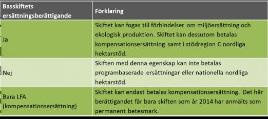 7. Ersättningsberättigande basskifte ATT BEAKTA: Fogning av små arealer som är icke-ersättningsberättigande till ersättningsberättigande basskifte kan inte ansökas.