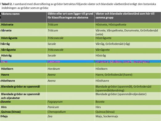 drivs ekologisk produktion på din gård, räknas gårdens krav ut på basis av hela gårdens jordbruksmark, den ekologiska arealen medräknad.