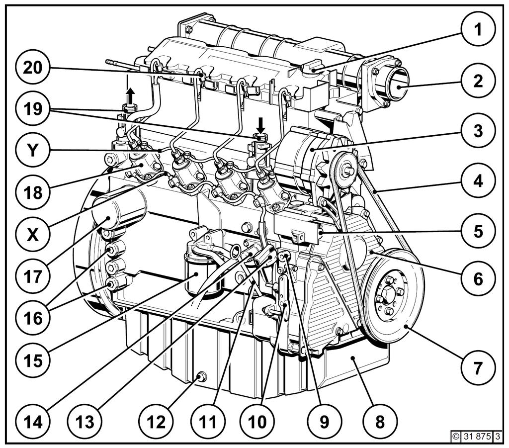 Motor Illustration Drift Side 1 Olja fyllmedel nacke (ventil växelhus lock) 2 Charge-luftledning / luftintag linje 3 Generator 4 Trång V-rem 5 Sig Tractive elektromagnet 6 Timing bälte täcka 7
