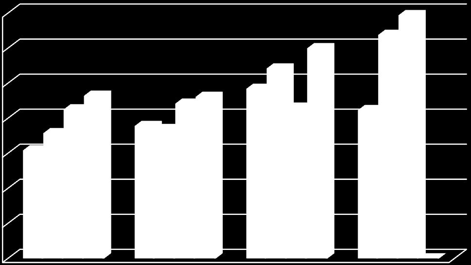 Försäljningsutveckling per kvartal Försäljning per kvartal 2010/11-2013/14 14 12 Mkr 10 8 6 4 2 2010/2011 2011/2012 2012/2013 2013/2014 0 Kv1 Kv2 Kv3 Kv4 En jämförelse kvartalsvis, de fyra senaste
