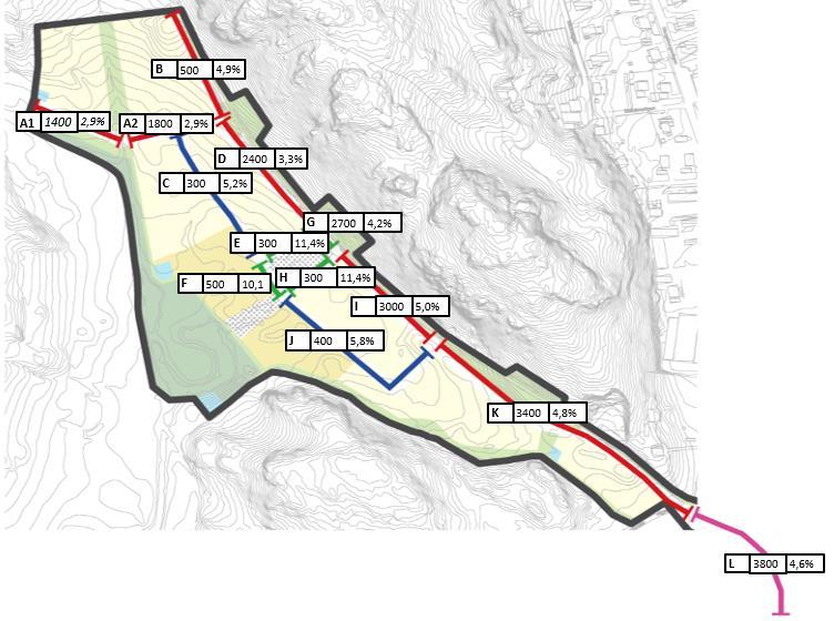 Figur 3. Trafiksiffror genom området då det är helt utbyggt. I rutorna presenteras ÅDT samt andelen tung trafik i procent.