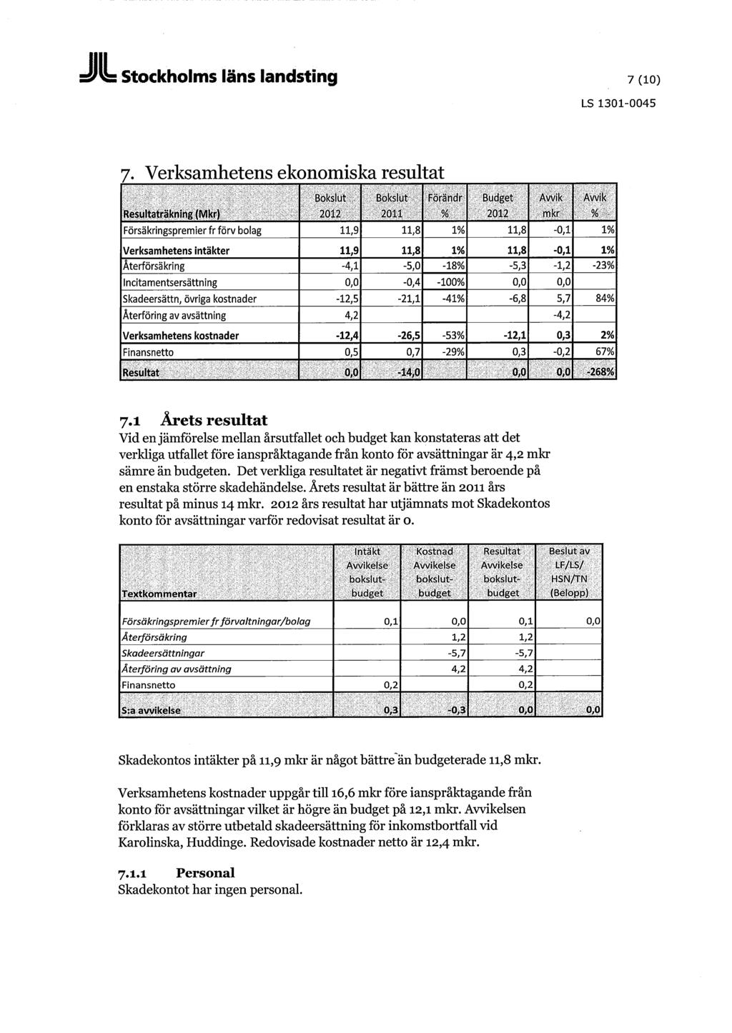 Stockholms läns landsting 7 (10) LS 1301-0045 7.