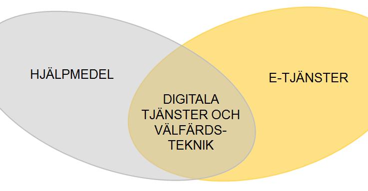 SEP 17 ONSD Välfärdsteknik Uppdrag REKO