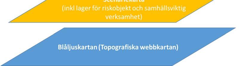En förutsättning för att det ska vara möjligt att använda samma manér för alla är att kodning av objekt görs utifrån samma kodlista.