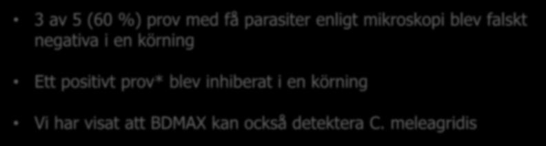 20/20 40/40 3 av 5 (60 %) prov med få parasiter enligt mikroskopi blev falskt negativa i en körning Ett