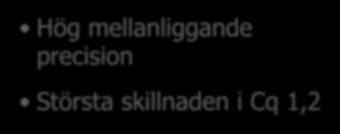 Giardia intestinalis Mellanliggande precision Cq-värden Prov Körning 1 Körning 2 Cq-skillnad 1 32,5 31,7 0,8 2 23,2 23,3 0,1 3 29,1 28 1,1 4 23,4 24,5 1,1 5 30,1
