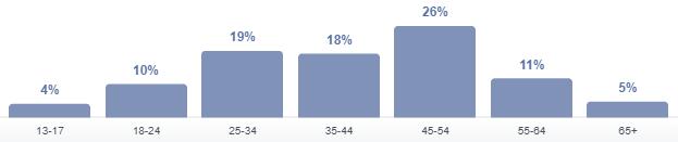 PR/Info Under året har 63 nyheter publicerats på hemsidan och många fler på FB. 13 nyhetsmail har skickats ut.