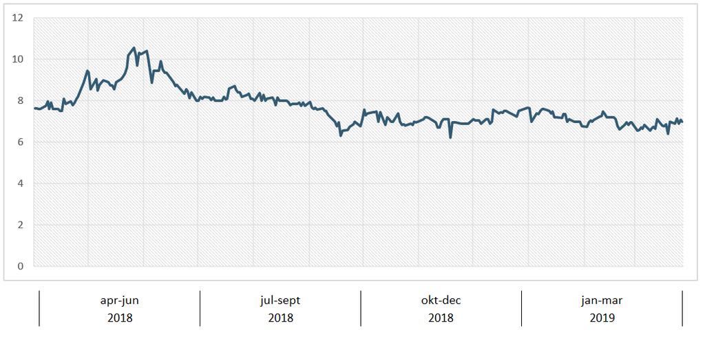 Senzime (publ) Delårsrapport jan - mars