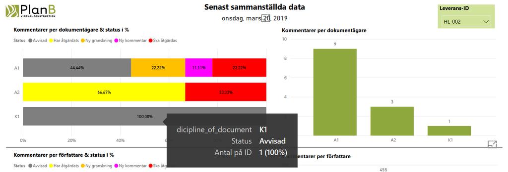 6. Använda statistikunderlag för uppföljning av lämnadekommentarer Man kan använda statistikenpå flera sätt men det här ett