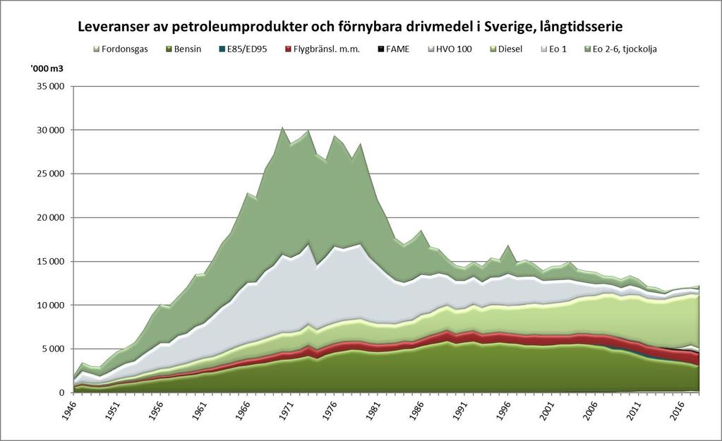 Långtidsserie