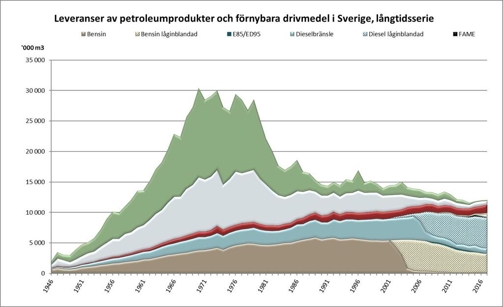 Långtidsserie