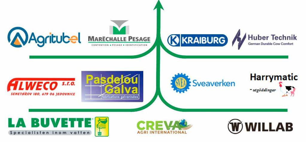 Huvudprodukterna vi säljer tillverkas av Agritubel SA och Maréchalle-Pesage SA i Frankrike. Båda våra huvudleverantörer är marknadsledande i stora delar av Europa.